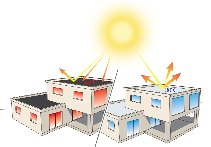 Réverbération des rayons du soleil sur les bâtiments
